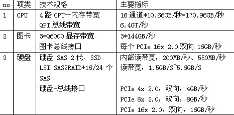 Landmark高端可视化与XASUN工作站解决方案 